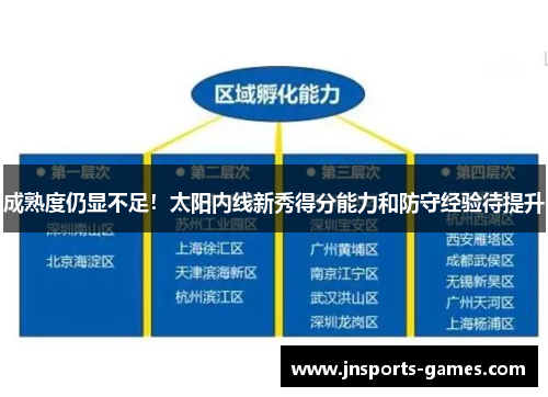 成熟度仍显不足！太阳内线新秀得分能力和防守经验待提升